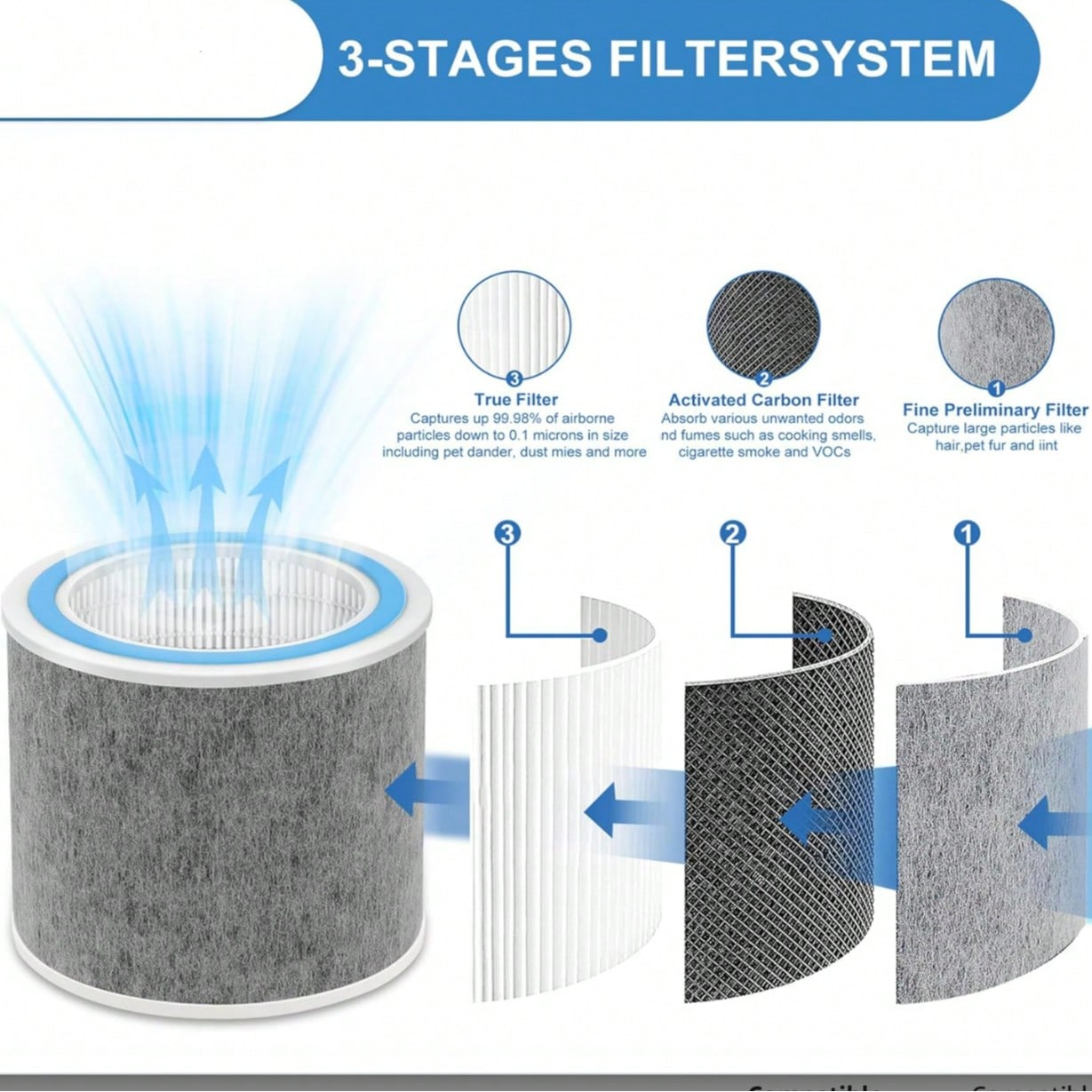 1pack HP100 HP102 HP152 True HEPA Replacement Filter Compatible with Shark Air Purifier HP100,HP102,HP130,HP132 and HC450, HC451, HC452, HC455,Compare Part #HE1FKPET, HE1FKBAS Filter - cleaningmarkets