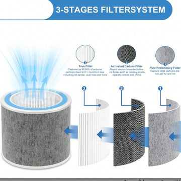 1pack HP100 HP102 HP152 True HEPA Replacement Filter Compatible with Shark Air Purifier HP100,HP102,HP130,HP132 and HC450, HC451, HC452, HC455,Compare Part #HE1FKPET, HE1FKBAS Filter - cleaningmarkets