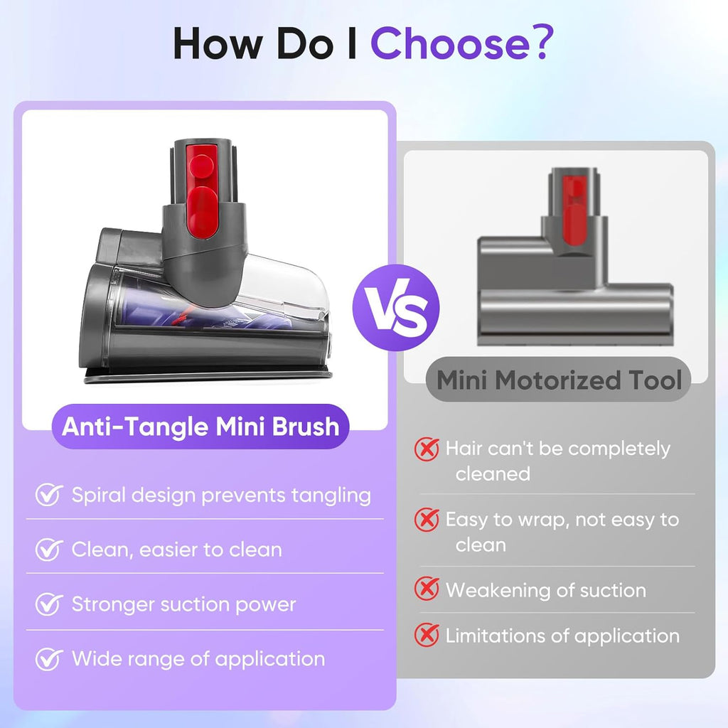 Dyson V7-V15 Mini Motorized Brush Head - Anti-Tangle Pet - View 5